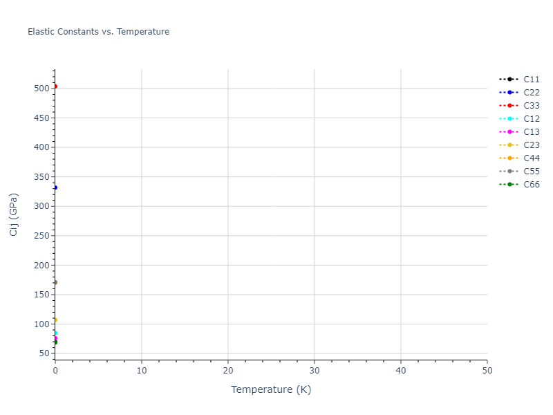 2013--Henriksson-K-O-E--Fe-C--LAMMPS--ipr1//mdsolid.C.mp-683919.0834cd05.Cij