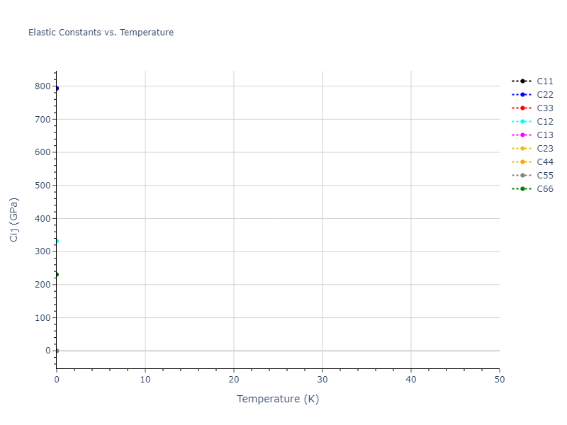 2013--Henriksson-K-O-E--Fe-C--LAMMPS--ipr1//mdsolid.C.mp-937760.fa694b09.Cij