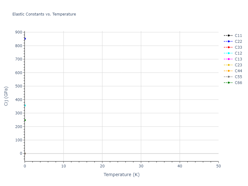 2013--Henriksson-K-O-E--Fe-C--LAMMPS--ipr1//mdsolid.C.oqmd-1214690.4b4cd312.Cij