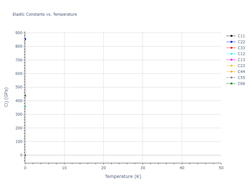 2013--Henriksson-K-O-E--Fe-C--LAMMPS--ipr1//mdsolid.C.oqmd-683819.969620f4.Cij