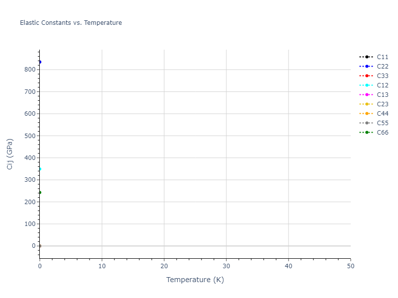 2013--Henriksson-K-O-E--Fe-C--LAMMPS--ipr1//mdsolid.C.oqmd-683820.04d362df.Cij