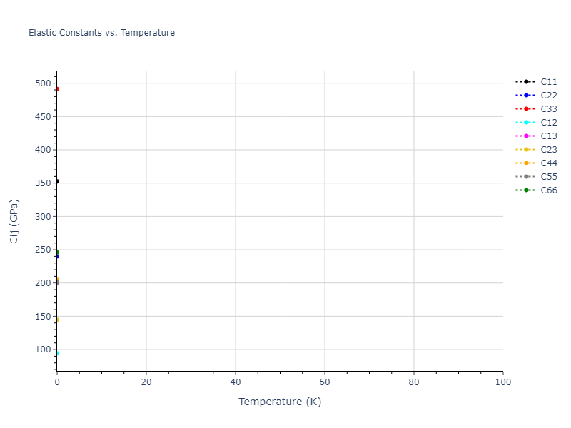 2013--Henriksson-K-O-E--Fe-C--LAMMPS--ipr1//mdsolid.C.oqmd-684315.2be8928e.Cij