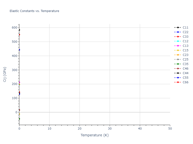 2013--Henriksson-K-O-E--Fe-C--LAMMPS--ipr1//mdsolid.C2Fe5.mp-2794.53600d07.Cij