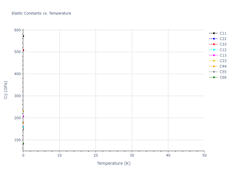 2013--Henriksson-K-O-E--Fe-C--LAMMPS--ipr1//mdsolid.C3Fe7.oqmd-42164.25a28e0c.Cij