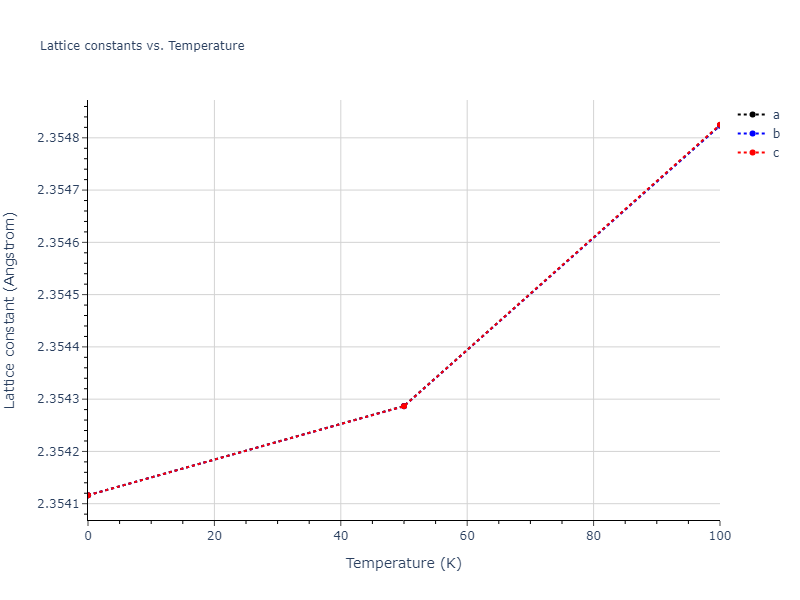 2013--Henriksson-K-O-E--Fe-C--LAMMPS--ipr1/mdsolid.CFe.B2--CsCl.acd69e27.a