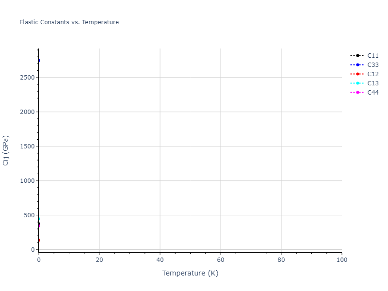 2013--Henriksson-K-O-E--Fe-C--LAMMPS--ipr1//mdsolid.CFe.oqmd-1225112.a1256aee.Cij