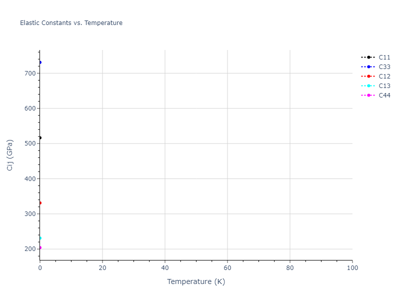 2013--Henriksson-K-O-E--Fe-C--LAMMPS--ipr1//mdsolid.CFe.oqmd-1228598.74abae73.Cij