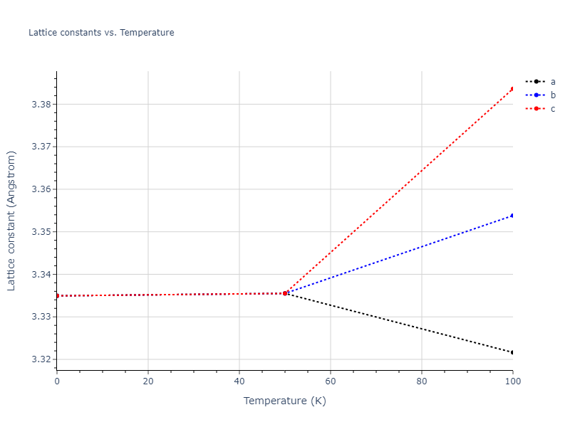 2013--Henriksson-K-O-E--Fe-C--LAMMPS--ipr1/mdsolid.CFe3.L1_2--AuCu3.62c38f6a.a