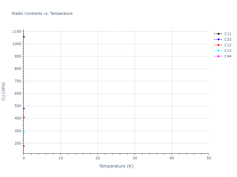 2013--Henriksson-K-O-E--Fe-C--LAMMPS--ipr1//mdsolid.CFe3.oqmd-321460.874ca0b0.Cij