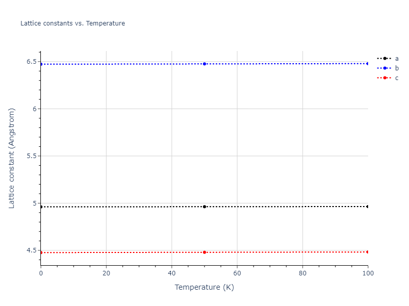 2013--Henriksson-K-O-E--Fe-C--LAMMPS--ipr1/mdsolid.CFe3.oqmd-3494.746a3a7a.a