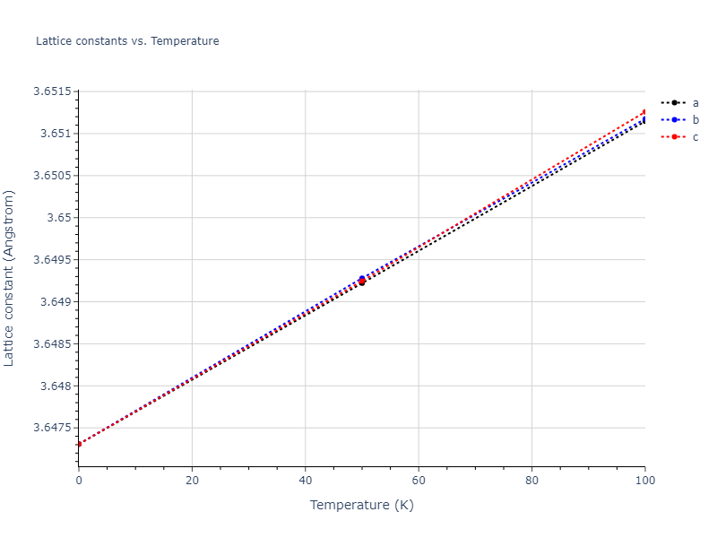 2013--Henriksson-K-O-E--Fe-C--LAMMPS--ipr1/mdsolid.Fe.A1--Cu--fcc.9df3463f.a