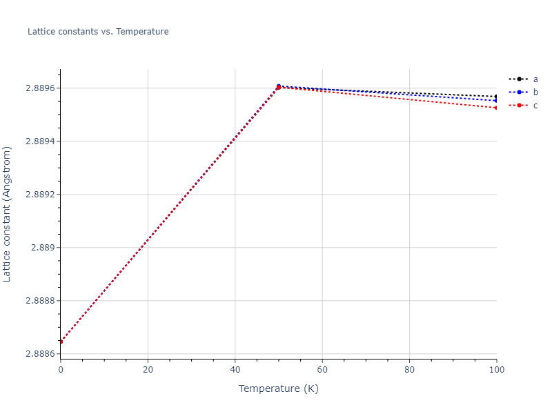 2013--Henriksson-K-O-E--Fe-C--LAMMPS--ipr1/mdsolid.Fe.A2--W--bcc.a9aa60d7.a