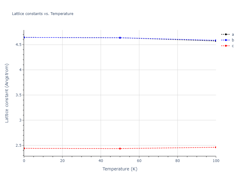 2013--Henriksson-K-O-E--Fe-C--LAMMPS--ipr1/mdsolid.Fe.A5--beta-Sn.5c48c15a.a