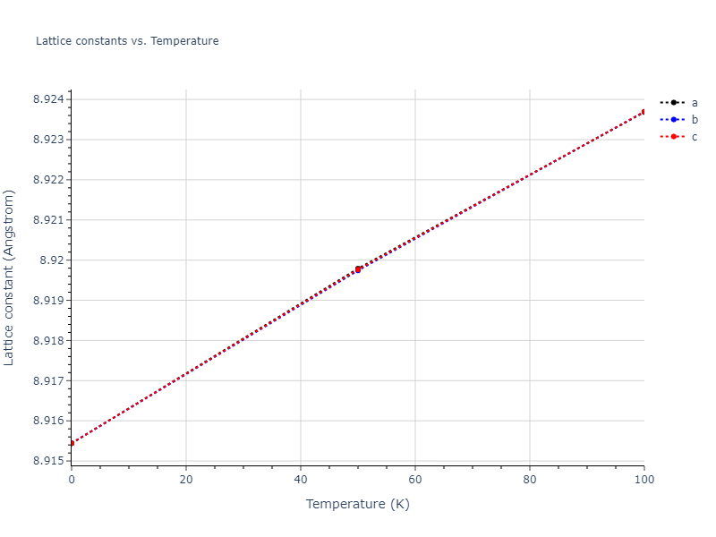 2013--Henriksson-K-O-E--Fe-C--LAMMPS--ipr1/mdsolid.Fe.oqmd-1214792.d7a3fd36.a