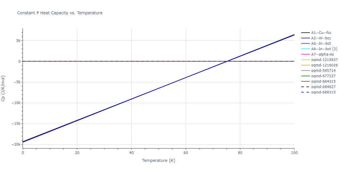 2013--Henriksson-K-O-E--Fe-C--LAMMPS--ipr1/mdthermo.C.Cp