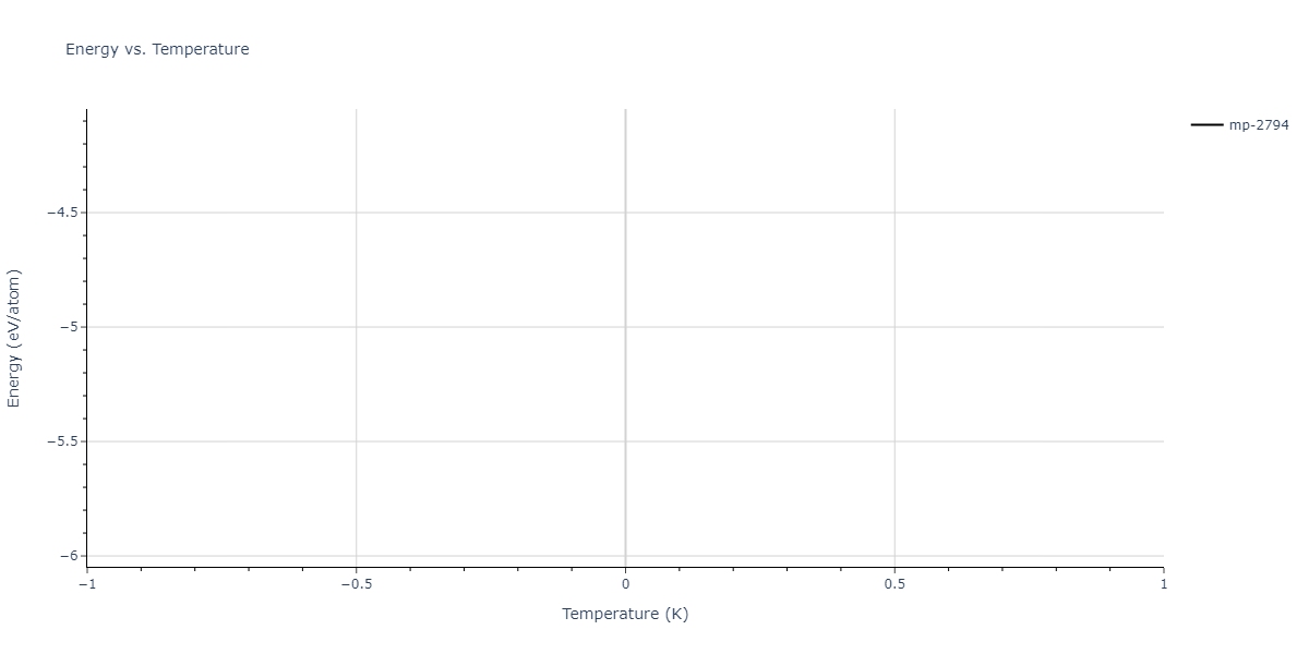 2013--Henriksson-K-O-E--Fe-C--LAMMPS--ipr1/mdthermo.C2Fe5.U