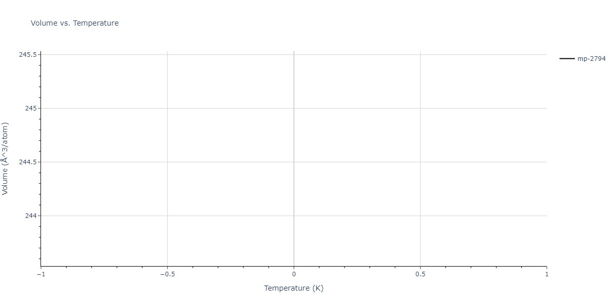 2013--Henriksson-K-O-E--Fe-C--LAMMPS--ipr1/mdthermo.C2Fe5.V