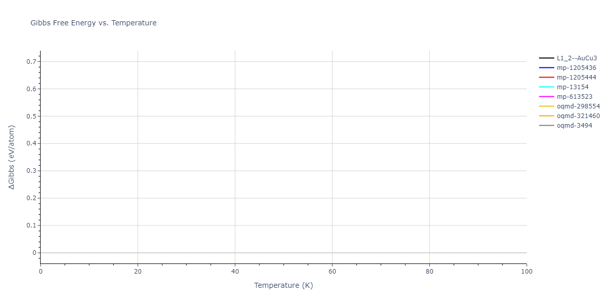 2013--Henriksson-K-O-E--Fe-C--LAMMPS--ipr1/mdthermo.CFe3.G