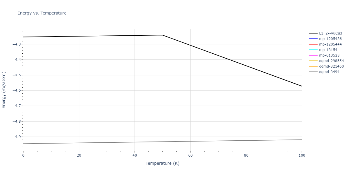 2013--Henriksson-K-O-E--Fe-C--LAMMPS--ipr1/mdthermo.CFe3.U