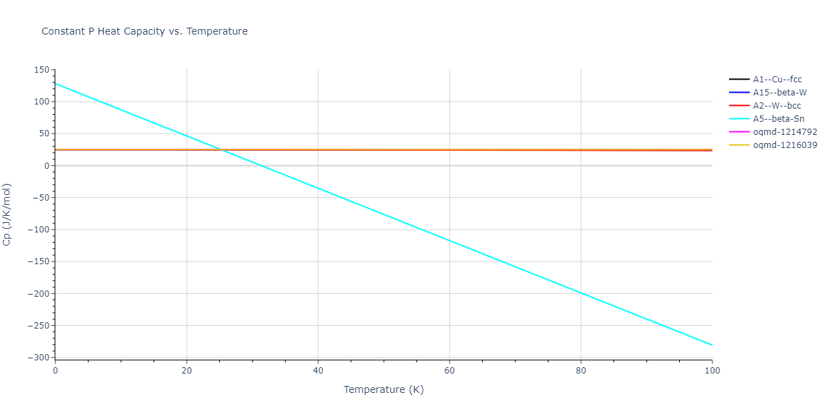 2013--Henriksson-K-O-E--Fe-C--LAMMPS--ipr1/mdthermo.Fe.Cp