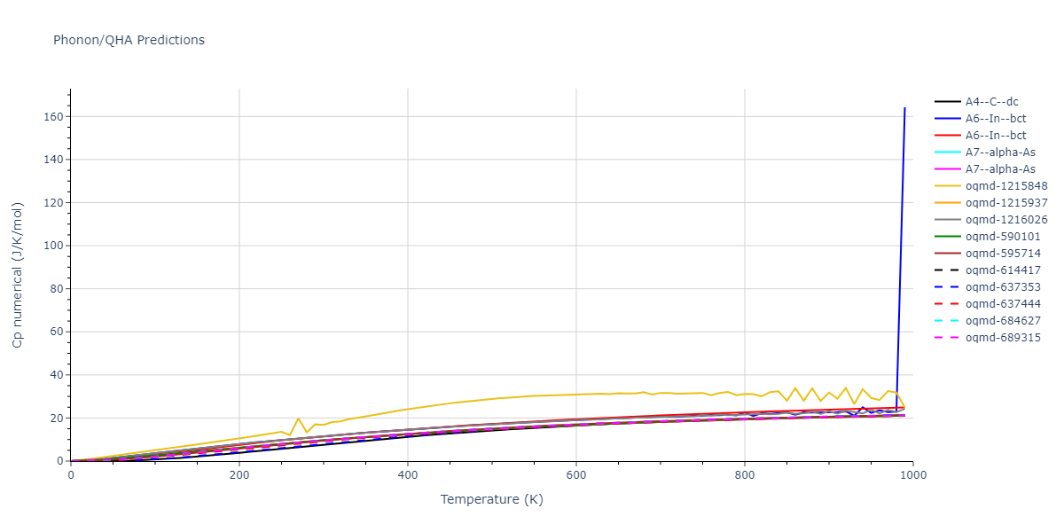 2013--Henriksson-K-O-E--Fe-C--LAMMPS--ipr1/phonon.C.Cp-num.png