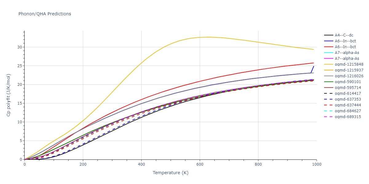 2013--Henriksson-K-O-E--Fe-C--LAMMPS--ipr1/phonon.C.Cp-poly.png