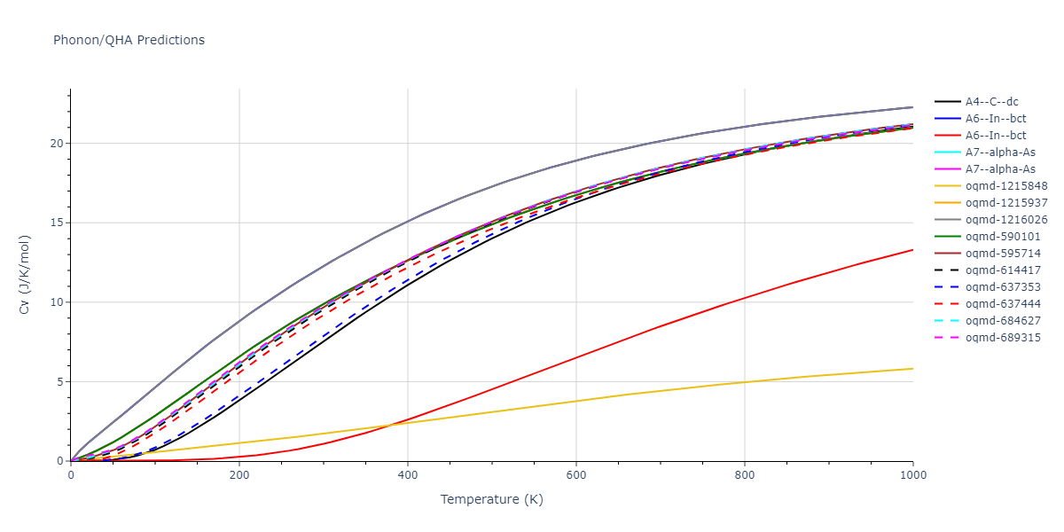 2013--Henriksson-K-O-E--Fe-C--LAMMPS--ipr1/phonon.C.Cv.png