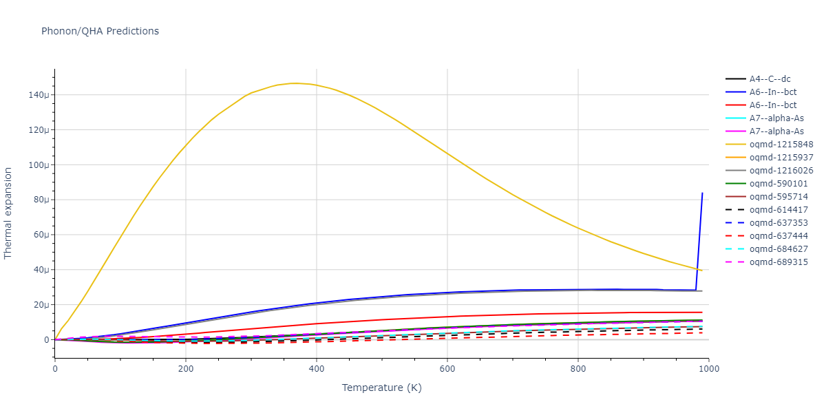 2013--Henriksson-K-O-E--Fe-C--LAMMPS--ipr1/phonon.C.alpha.png