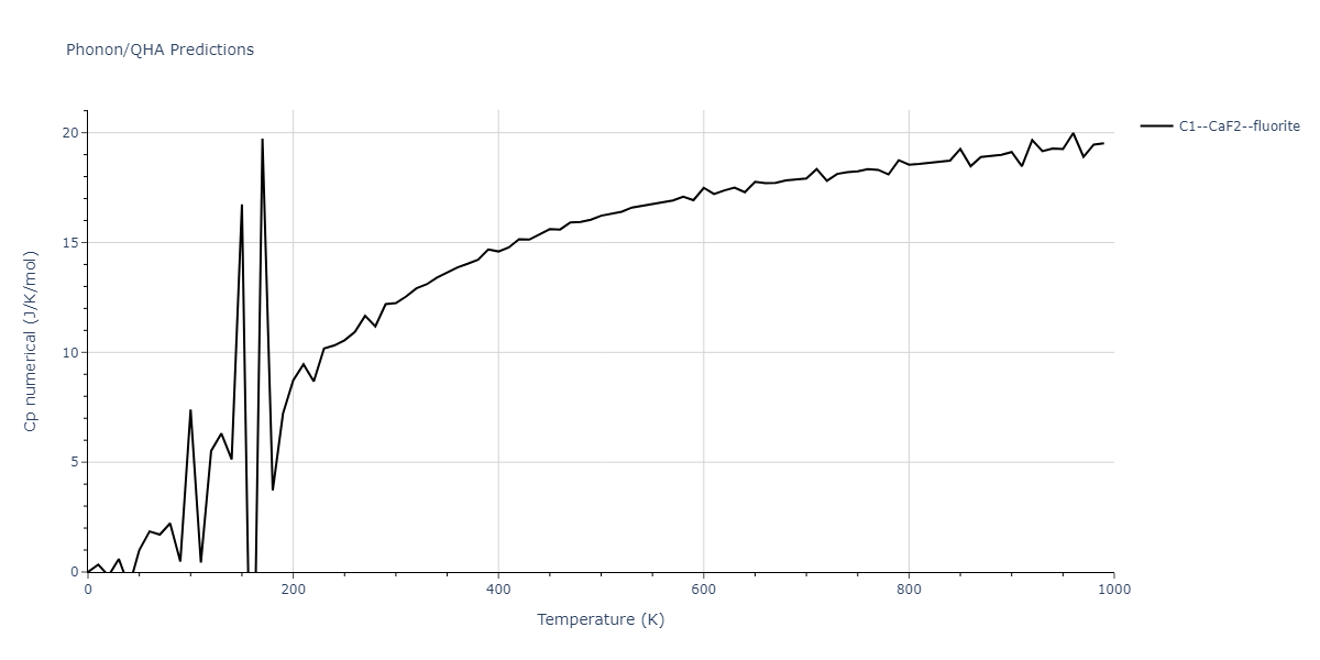 2013--Henriksson-K-O-E--Fe-C--LAMMPS--ipr1/phonon.C2Fe.Cp-num.png