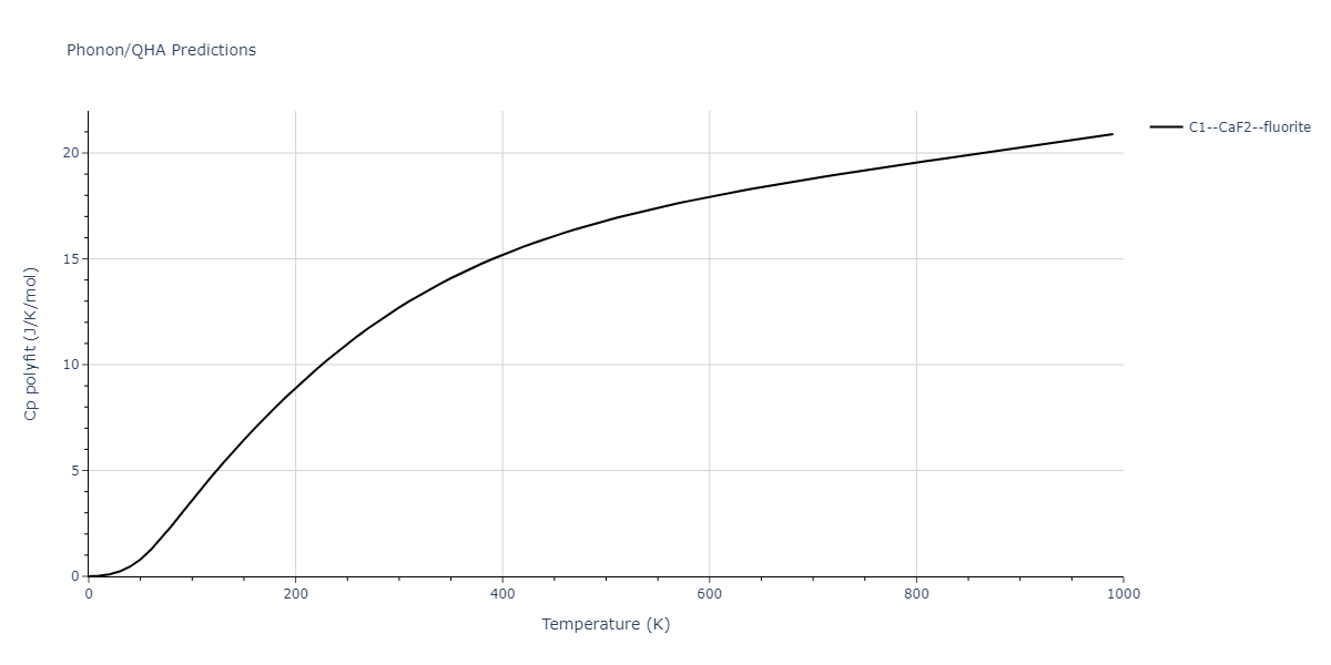 2013--Henriksson-K-O-E--Fe-C--LAMMPS--ipr1/phonon.C2Fe.Cp-poly.png