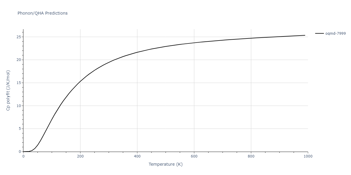 2013--Henriksson-K-O-E--Fe-C--LAMMPS--ipr1/phonon.C2Fe5.Cp-poly.png