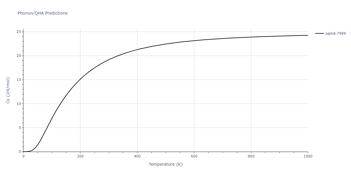 2013--Henriksson-K-O-E--Fe-C--LAMMPS--ipr1/phonon.C2Fe5.Cv.png