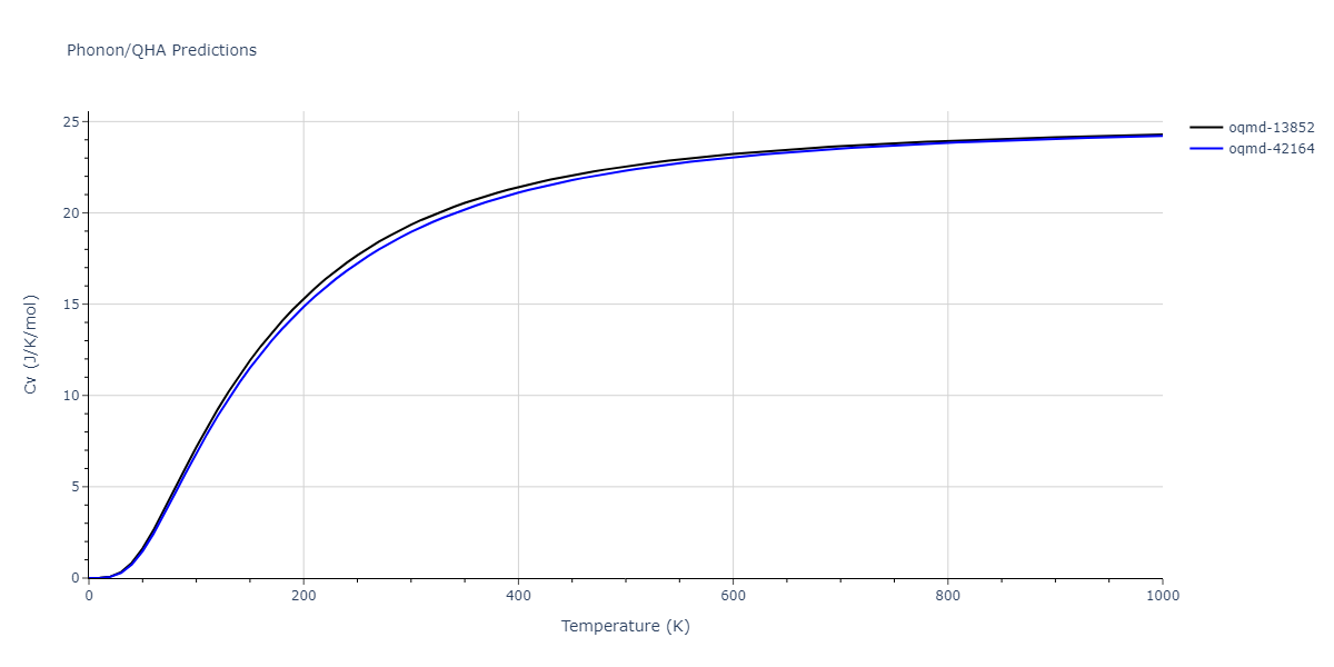 2013--Henriksson-K-O-E--Fe-C--LAMMPS--ipr1/phonon.C3Fe7.Cv.png