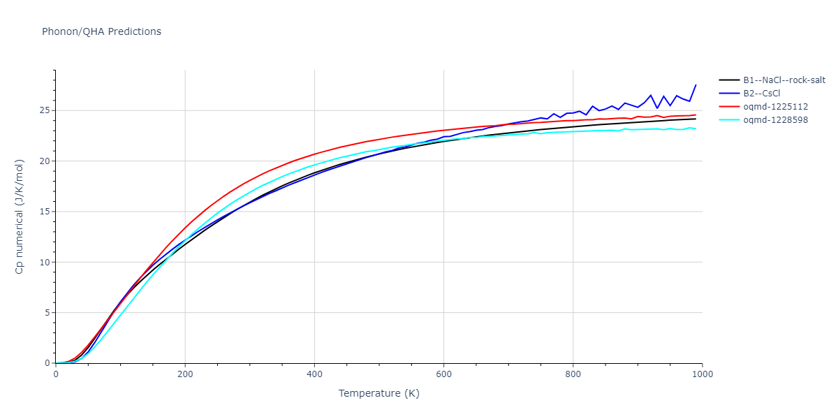 2013--Henriksson-K-O-E--Fe-C--LAMMPS--ipr1/phonon.CFe.Cp-num.png