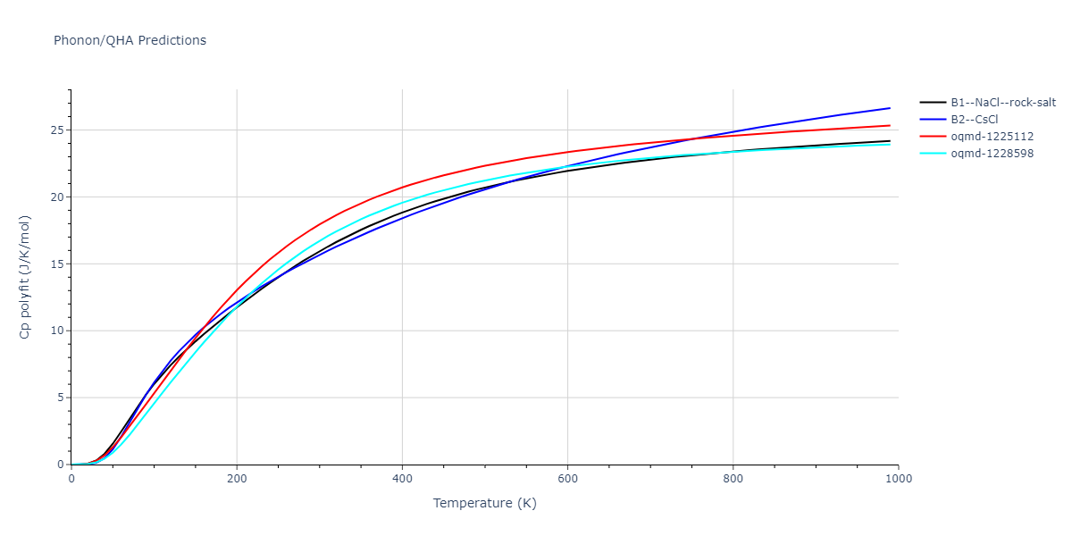 2013--Henriksson-K-O-E--Fe-C--LAMMPS--ipr1/phonon.CFe.Cp-poly.png