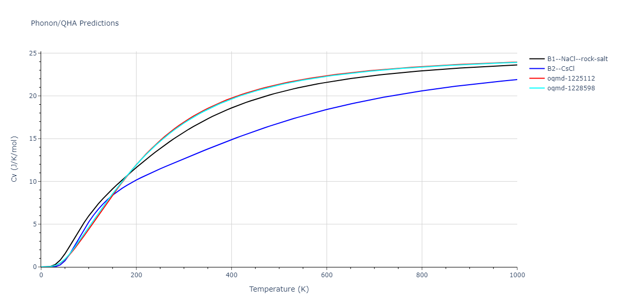 2013--Henriksson-K-O-E--Fe-C--LAMMPS--ipr1/phonon.CFe.Cv.png