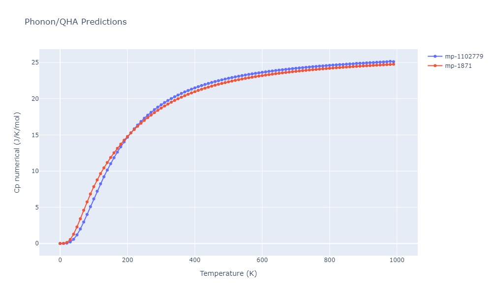 2013--Henriksson-K-O-E--Fe-C--LAMMPS--ipr1/phonon.CFe2.Cp-num.png