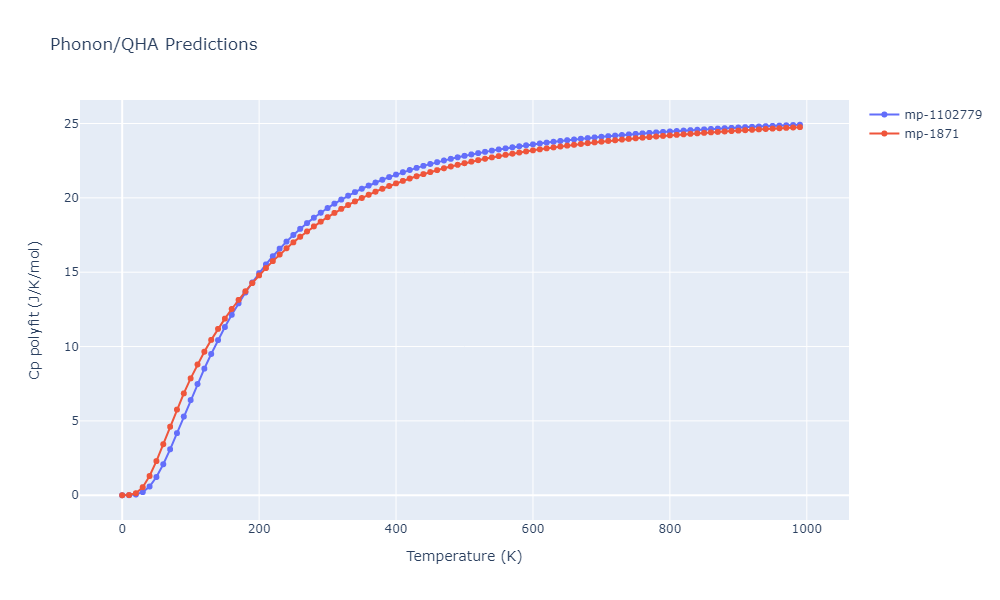 2013--Henriksson-K-O-E--Fe-C--LAMMPS--ipr1/phonon.CFe2.Cp-poly.png