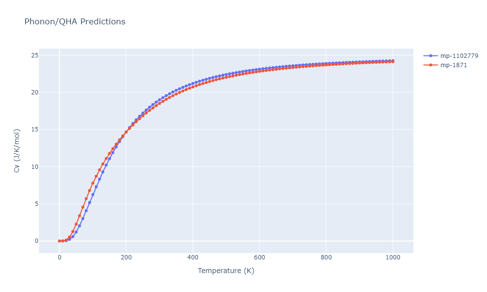 2013--Henriksson-K-O-E--Fe-C--LAMMPS--ipr1/phonon.CFe2.Cv.png