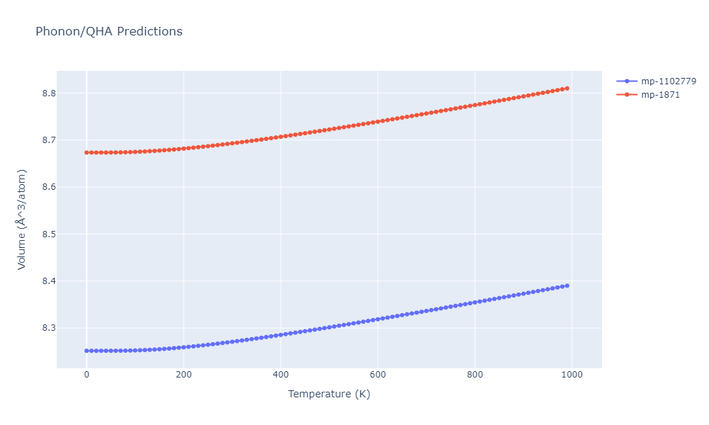 2013--Henriksson-K-O-E--Fe-C--LAMMPS--ipr1/phonon.CFe2.V.png