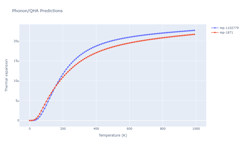 2013--Henriksson-K-O-E--Fe-C--LAMMPS--ipr1/phonon.CFe2.alpha.png