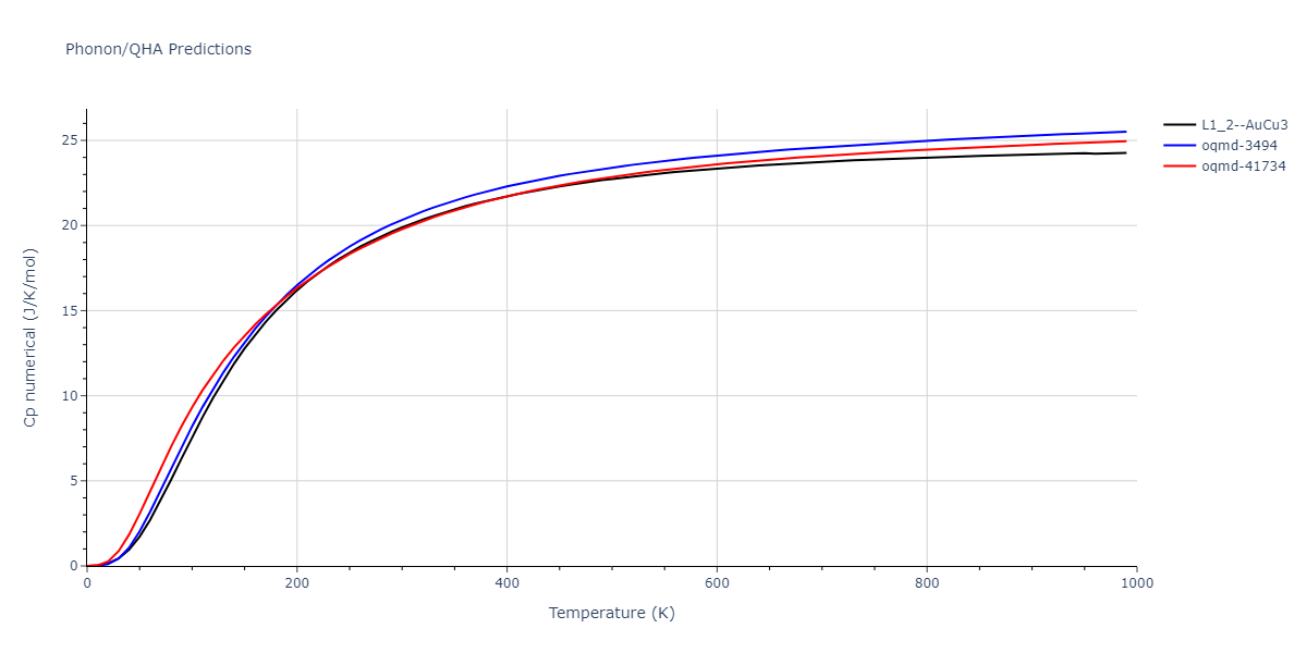 2013--Henriksson-K-O-E--Fe-C--LAMMPS--ipr1/phonon.CFe3.Cp-num.png