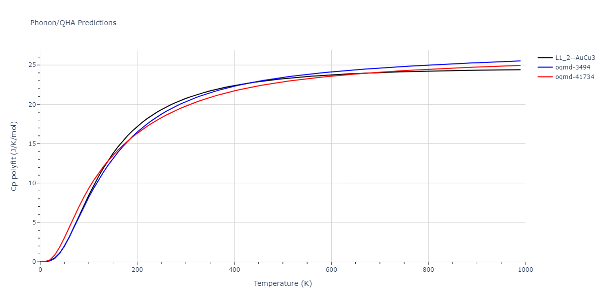 2013--Henriksson-K-O-E--Fe-C--LAMMPS--ipr1/phonon.CFe3.Cp-poly.png