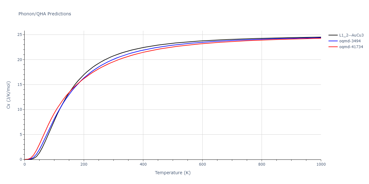 2013--Henriksson-K-O-E--Fe-C--LAMMPS--ipr1/phonon.CFe3.Cv.png