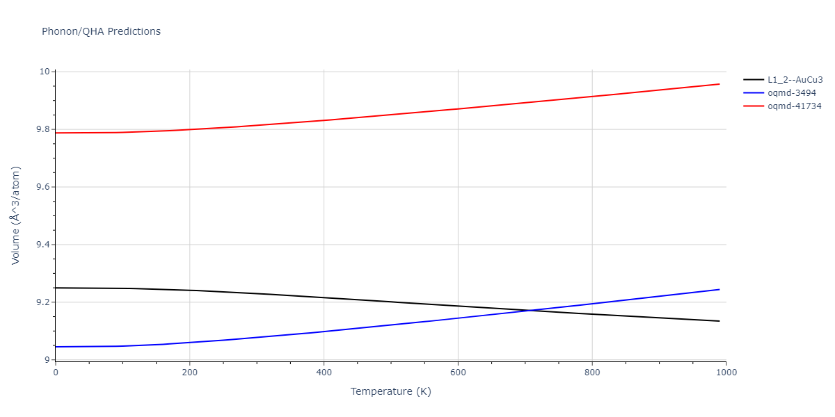 2013--Henriksson-K-O-E--Fe-C--LAMMPS--ipr1/phonon.CFe3.V.png