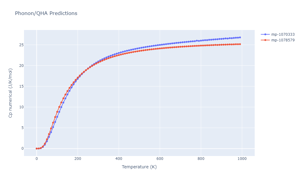 2013--Henriksson-K-O-E--Fe-C--LAMMPS--ipr1/phonon.CFe4.Cp-num.png