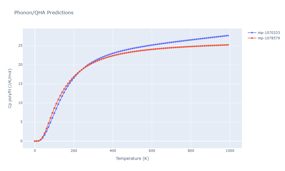 2013--Henriksson-K-O-E--Fe-C--LAMMPS--ipr1/phonon.CFe4.Cp-poly.png