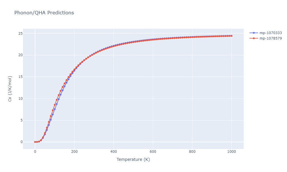 2013--Henriksson-K-O-E--Fe-C--LAMMPS--ipr1/phonon.CFe4.Cv.png