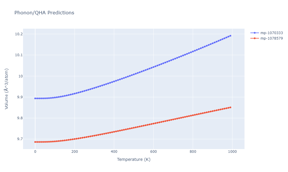 2013--Henriksson-K-O-E--Fe-C--LAMMPS--ipr1/phonon.CFe4.V.png