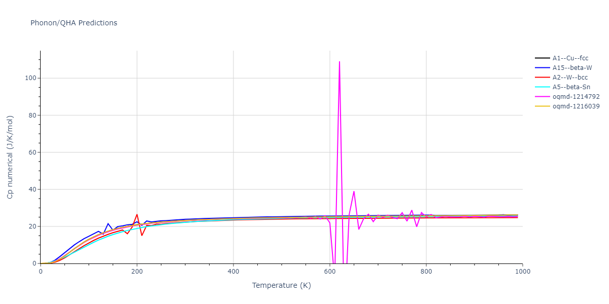 2013--Henriksson-K-O-E--Fe-C--LAMMPS--ipr1/phonon.Fe.Cp-num.png